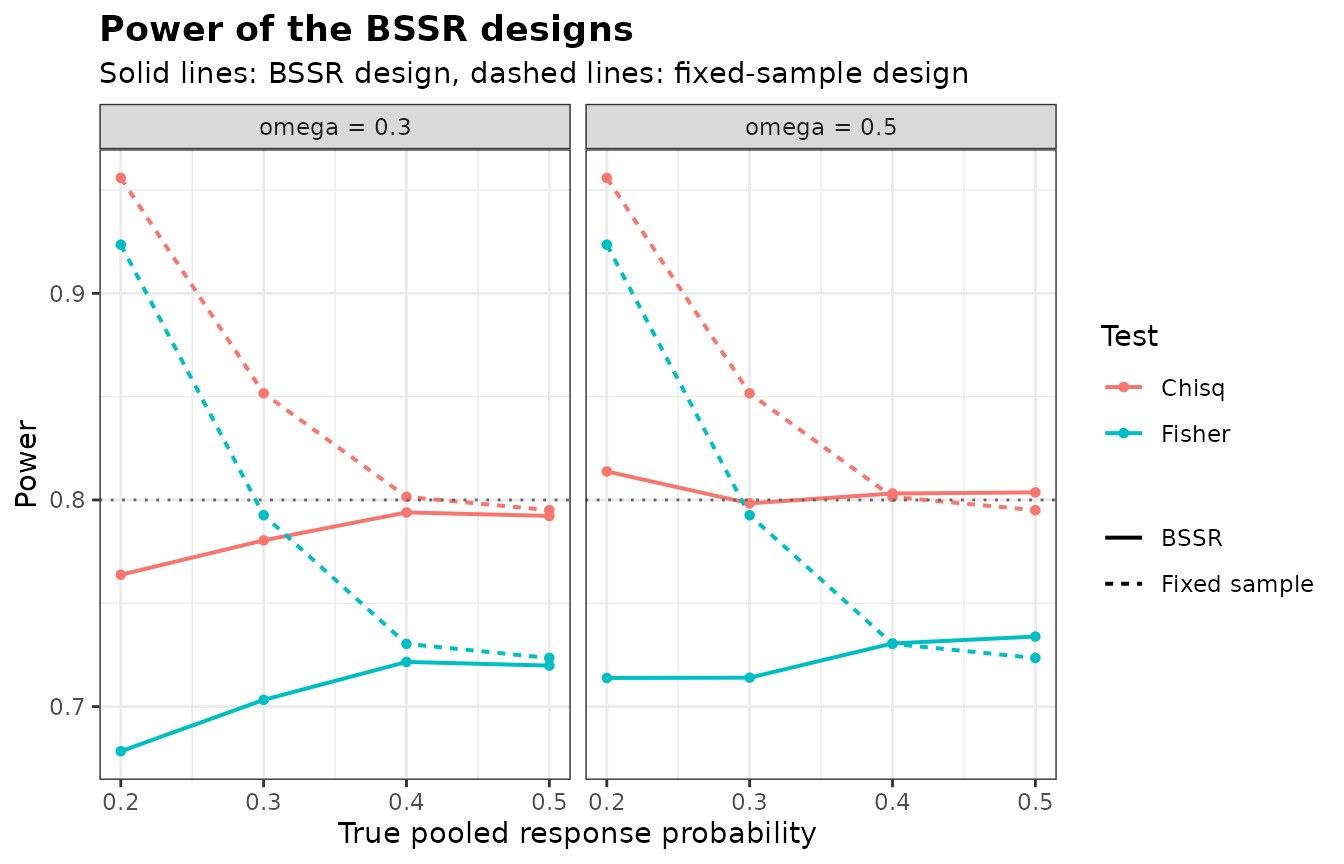 Html Panel Layout Methods Comparing Designs with BinaryGridBSSR • bbssr