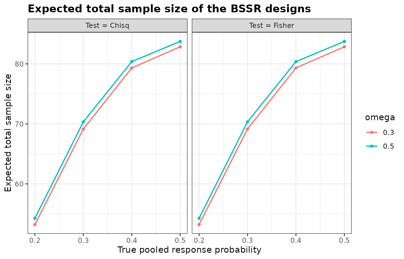 Html Panel Layout Methods Comparing Designs with BinaryGridBSSR • bbssr