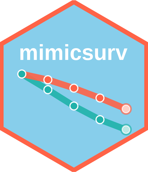 mimicsurv logo